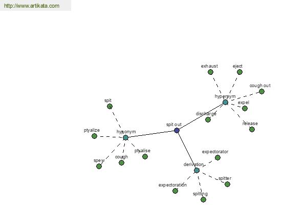 click for definition