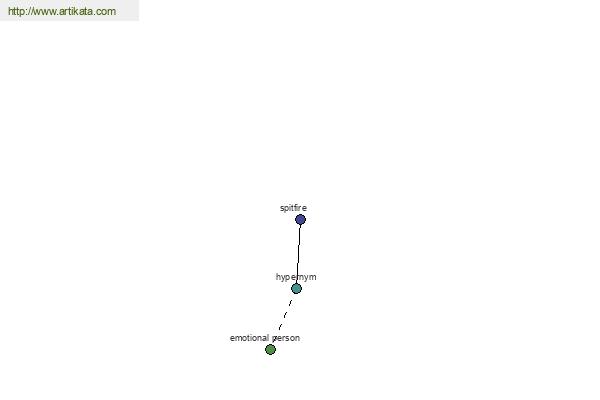 click for definition