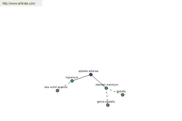 click for definition