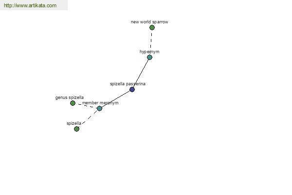 click for definition