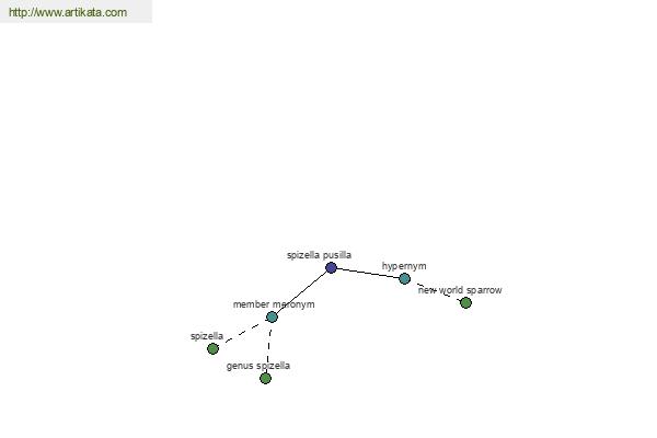 click for definition