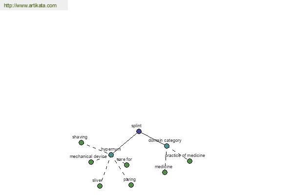 click for definition