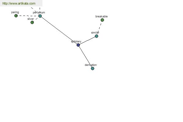 click for definition