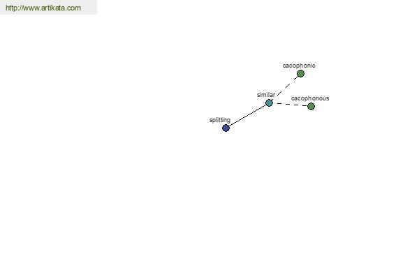 click for definition