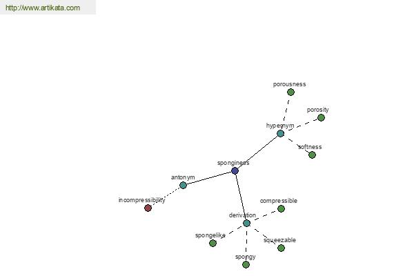 click for definition