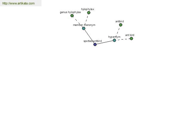 click for definition