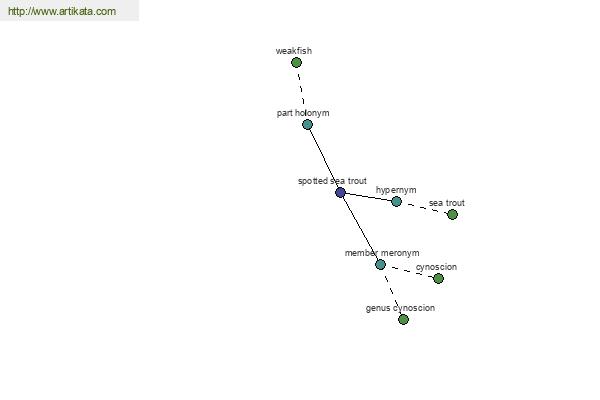 click for definition