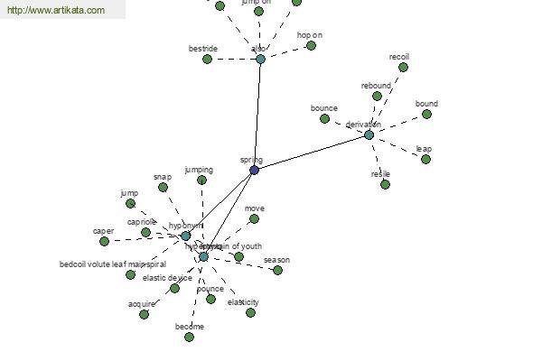 click for definition