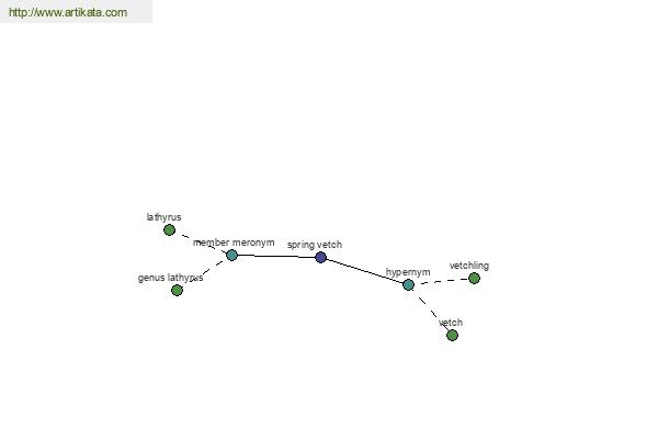 click for definition