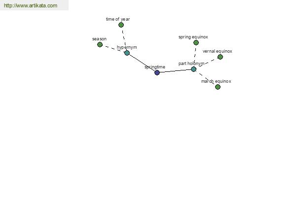 click for definition