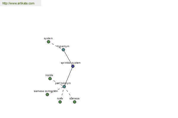 click for definition