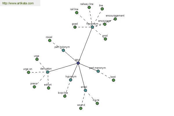 click for definition