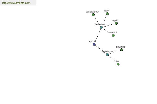 click for definition