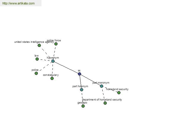 click for definition