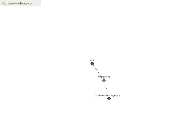 click for definition