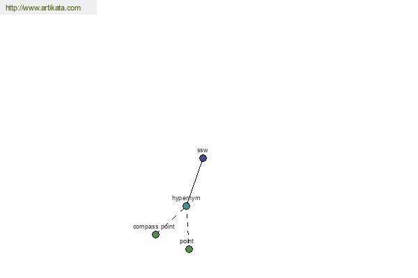 click for definition