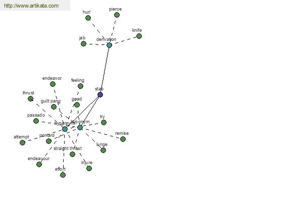 click for definition