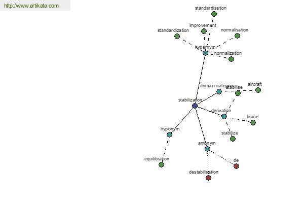 click for definition