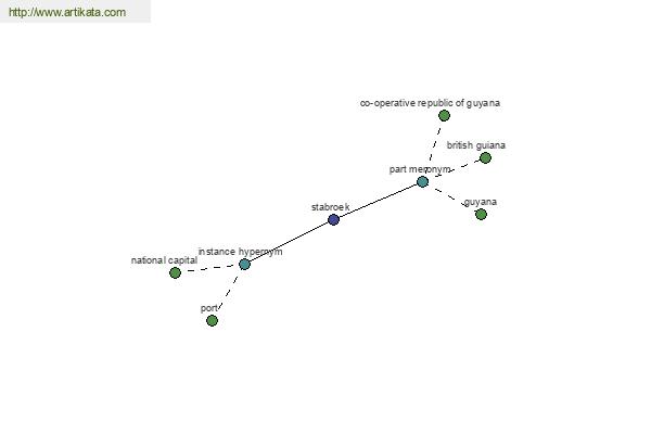 click for definition