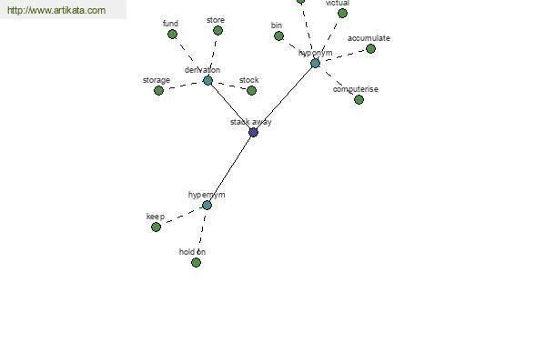 click for definition