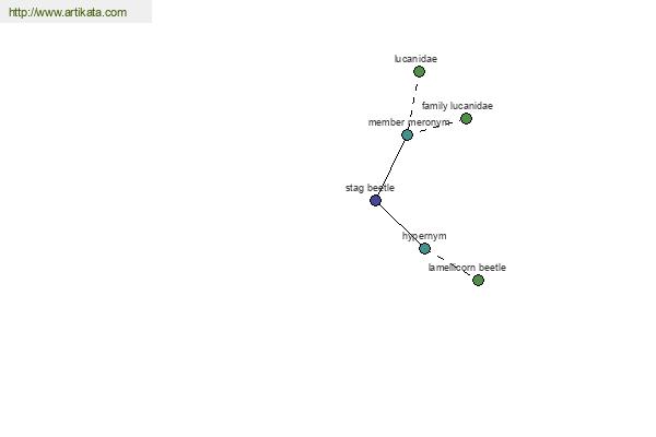 click for definition