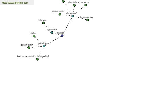 click for definition