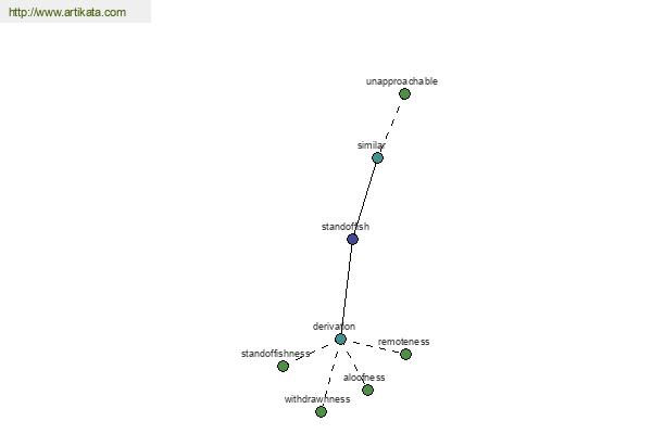 click for definition