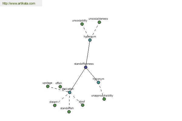 click for definition