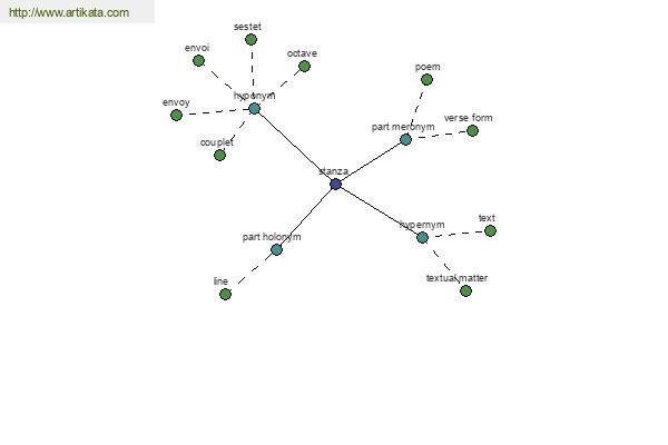 click for definition