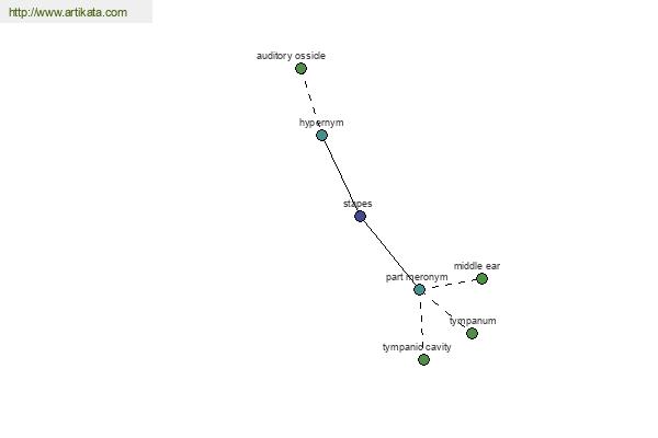 click for definition