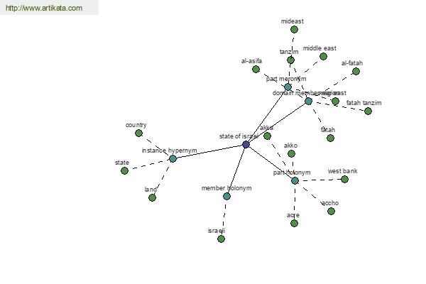 click for definition