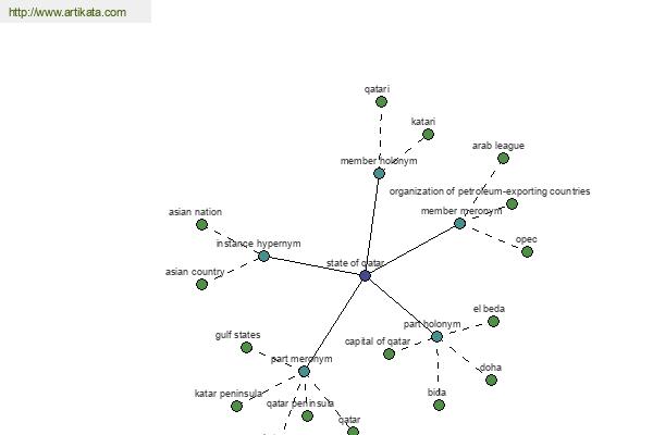 click for definition