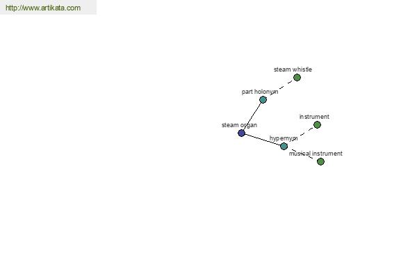 click for definition