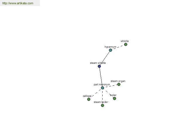 click for definition