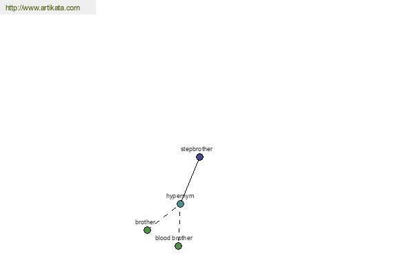 click for definition