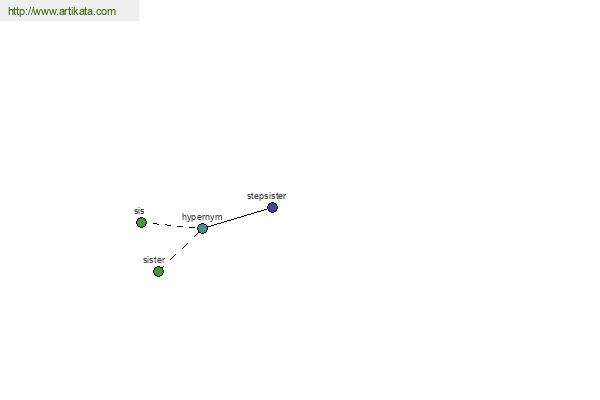 click for definition