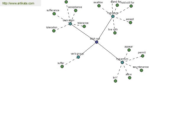 click for definition