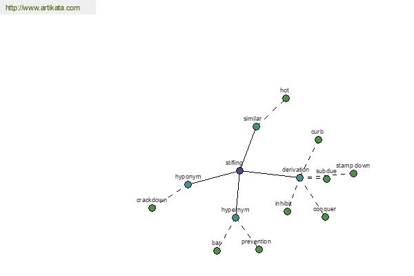 click for definition