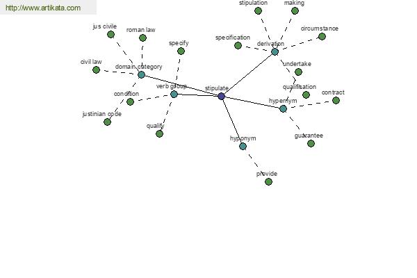 click for definition