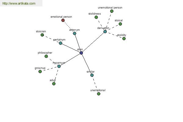 click for definition