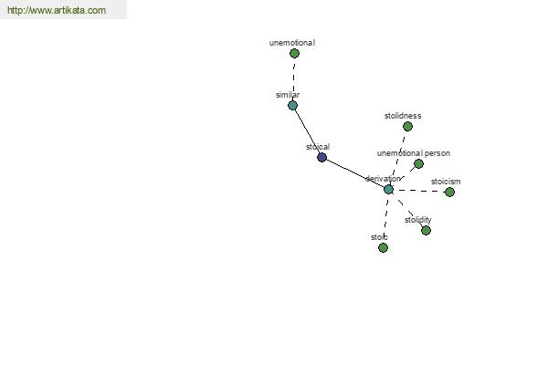 click for definition