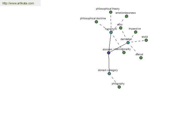 click for definition