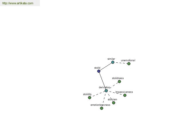 click for definition