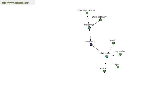 click for definition