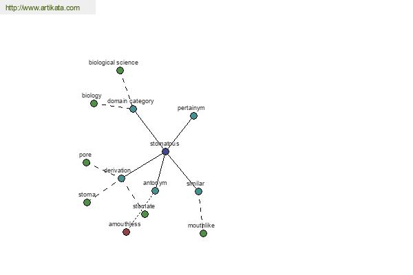 click for definition