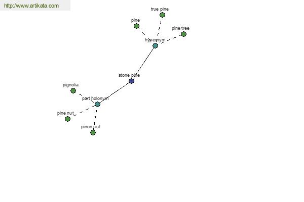 click for definition