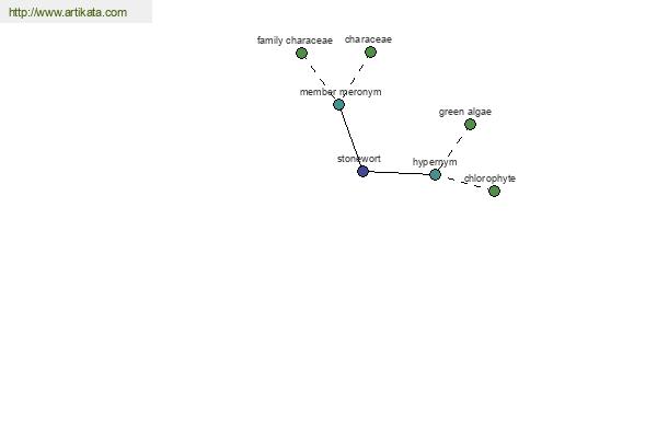 click for definition