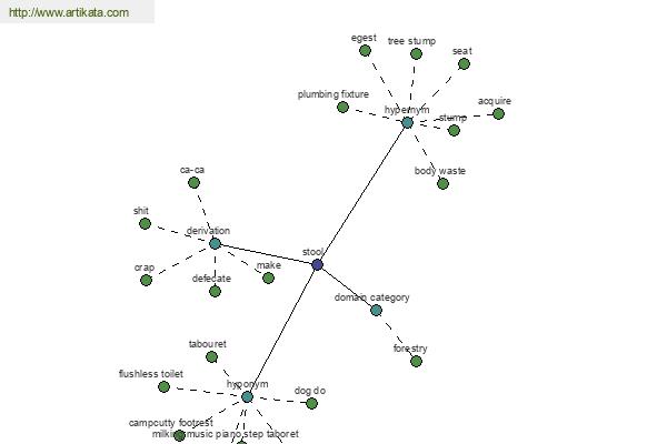 click for definition