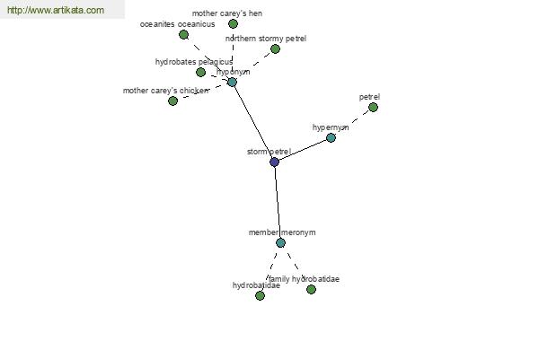 click for definition