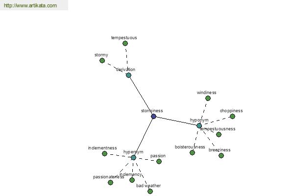 click for definition